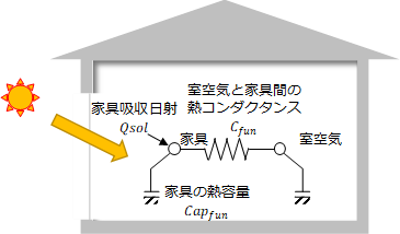 ../_images/04_12_basis_furniture_fig_1.png