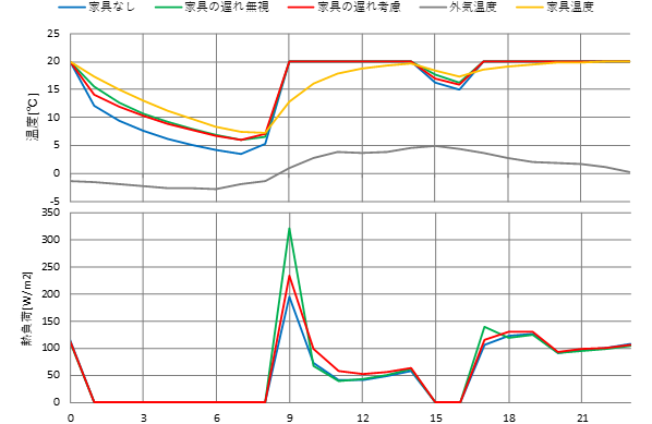../_images/04_12_basis_furniture_fig_12.png