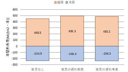../_images/04_12_basis_furniture_fig_13.png
