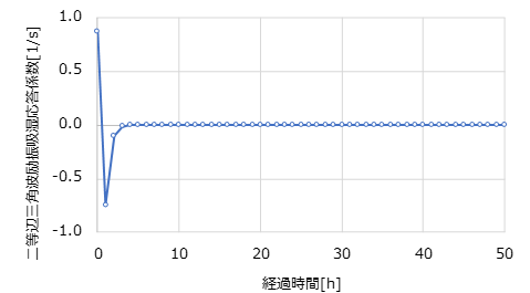 ../_images/04_12_basis_furniture_fig_15.png
