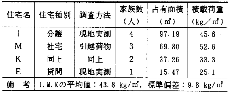 ../_images/04_12_basis_furniture_fig_3.png