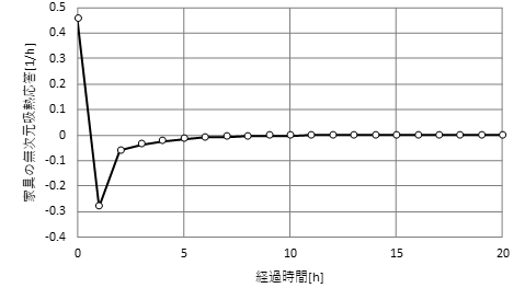 ../_images/04_12_basis_furniture_fig_8.png