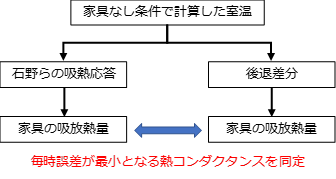 ../_images/04_12_basis_furniture_fig_9.png